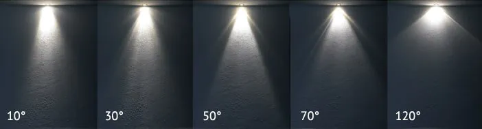 Verschiedene Abstrahlwinkel